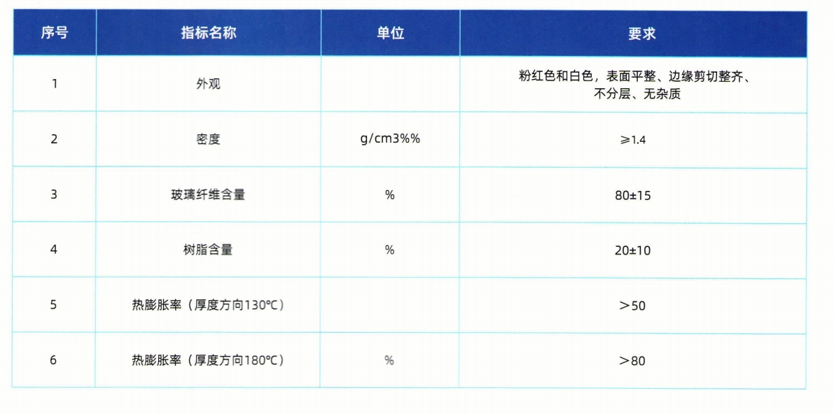 M]301 热膨胀板  垫条 垫块1.png